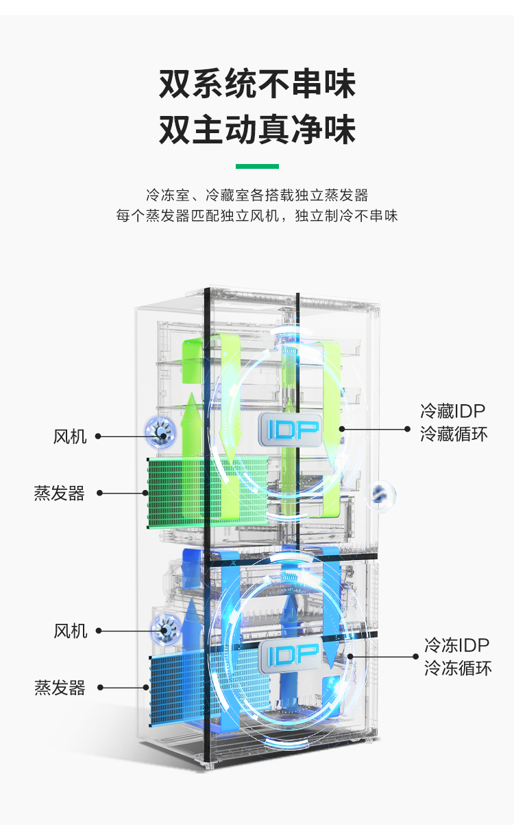 容声515方糖冰箱